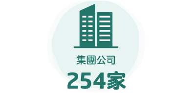 集團公司:254家